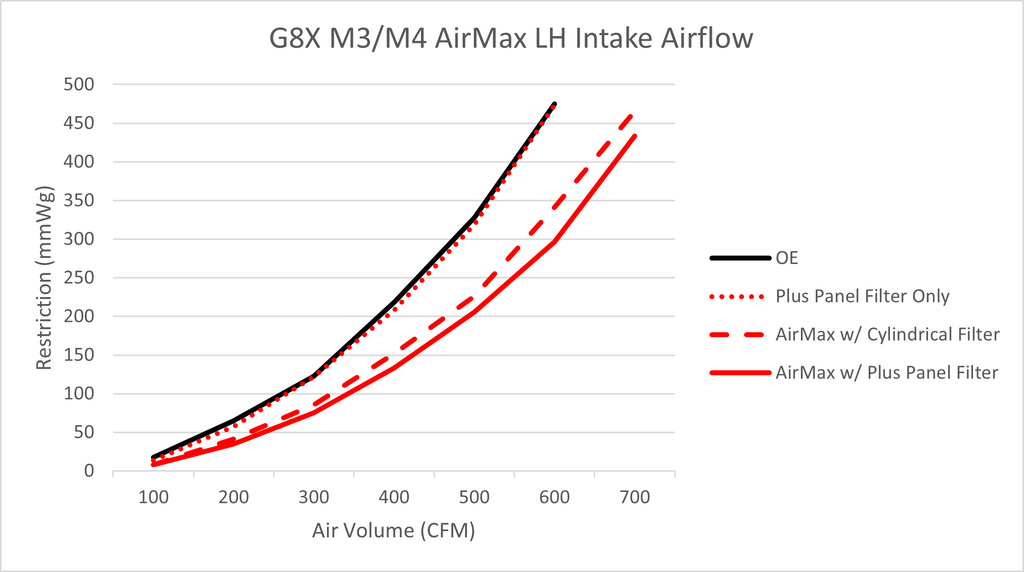 PK445 Airflow graph LH website