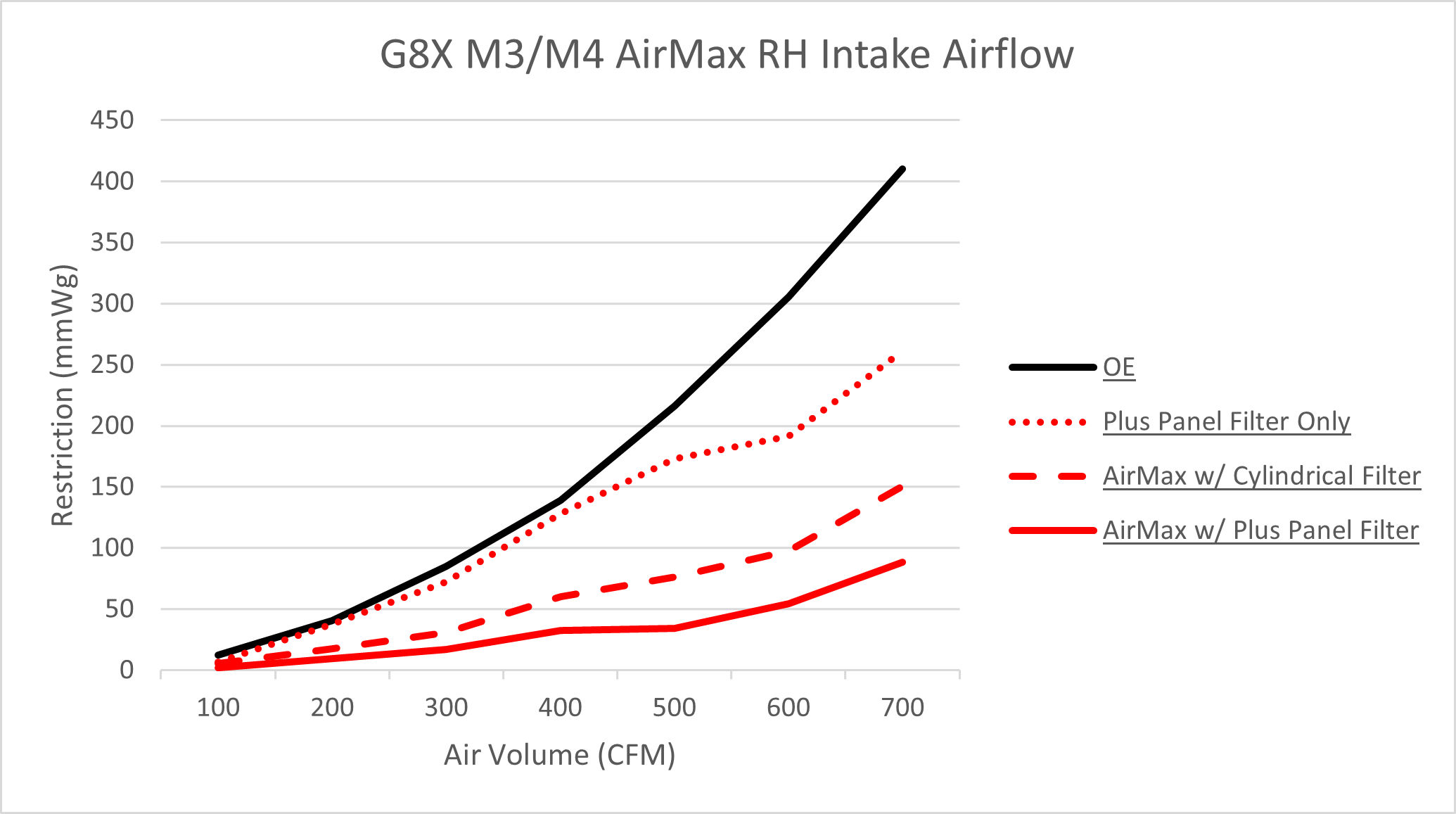 PK445 Airflow graph RH website