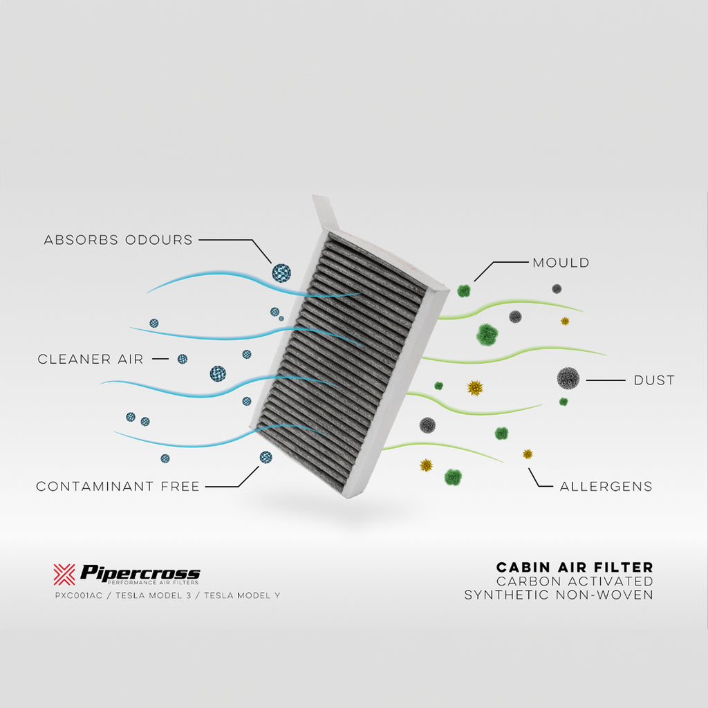 Pipercross Cabin PXC001AC Filter Tesla Model 3 / Model Y
