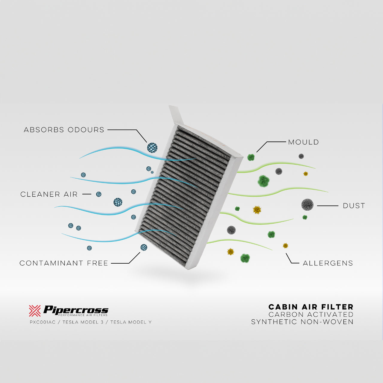 Pipercross Cabin PXC001AC Filter Tesla Model 3 / Model Y